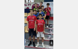 Résultats Coupe Promo Jeunes par équipes